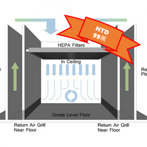 Cleanroom Total Solution / SGS模組化無塵室,客製化設計、現場快速組裝、專業檢測報告、輔導通過主管機關認證,總價99萬起。